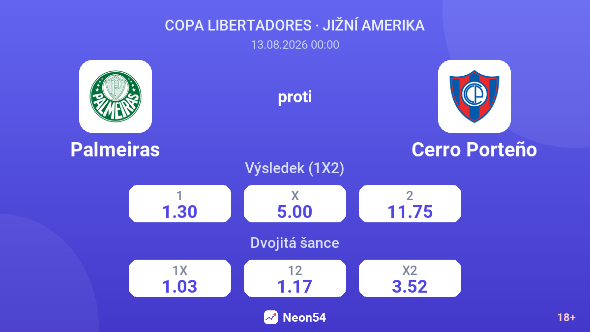 Palmeiras – Cerro Porteño — kurzy