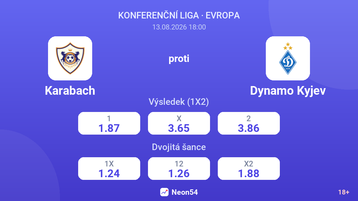 Karabach – Dynamo Kyjev — kurzy