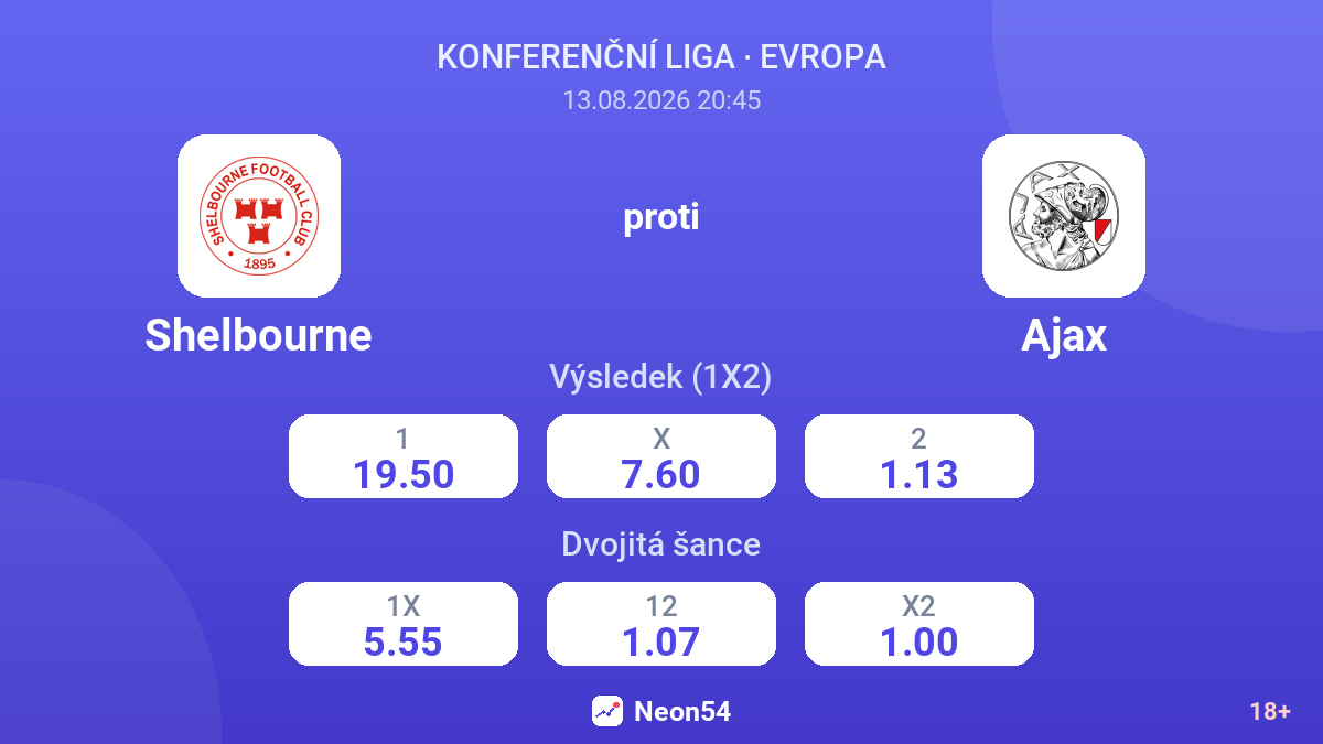 Shelbourne – Ajax — kurzy