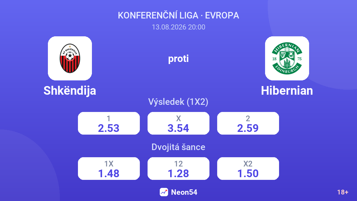 Shkëndija – Hibernian — kurzy