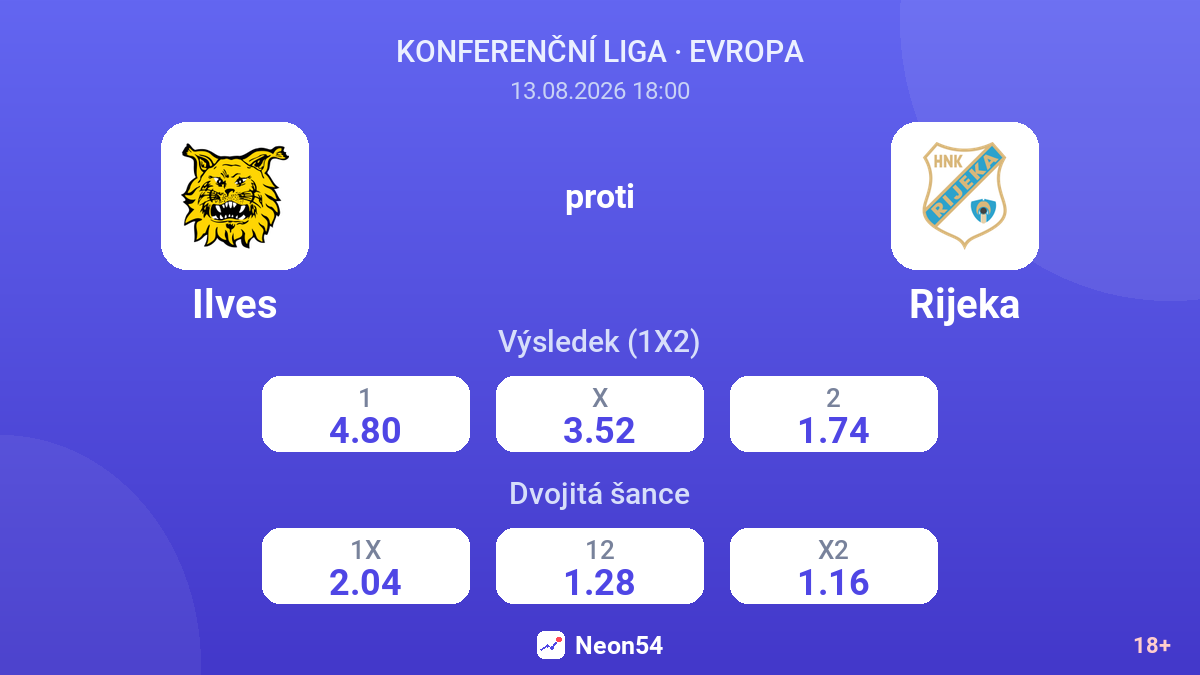 Ilves – Rijeka — kurzy