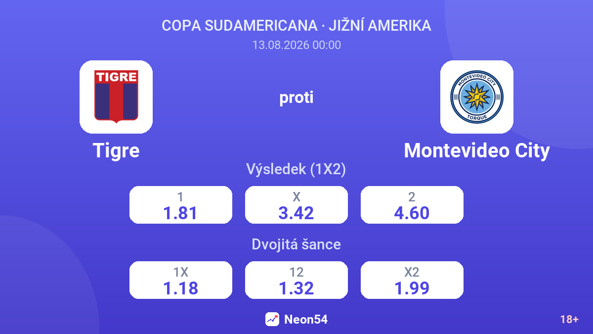 Tigre – Montevideo City — kurzy