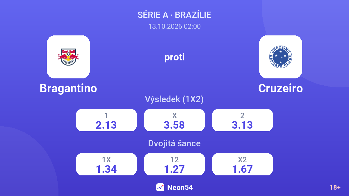 Bragantino – Cruzeiro — kurzy