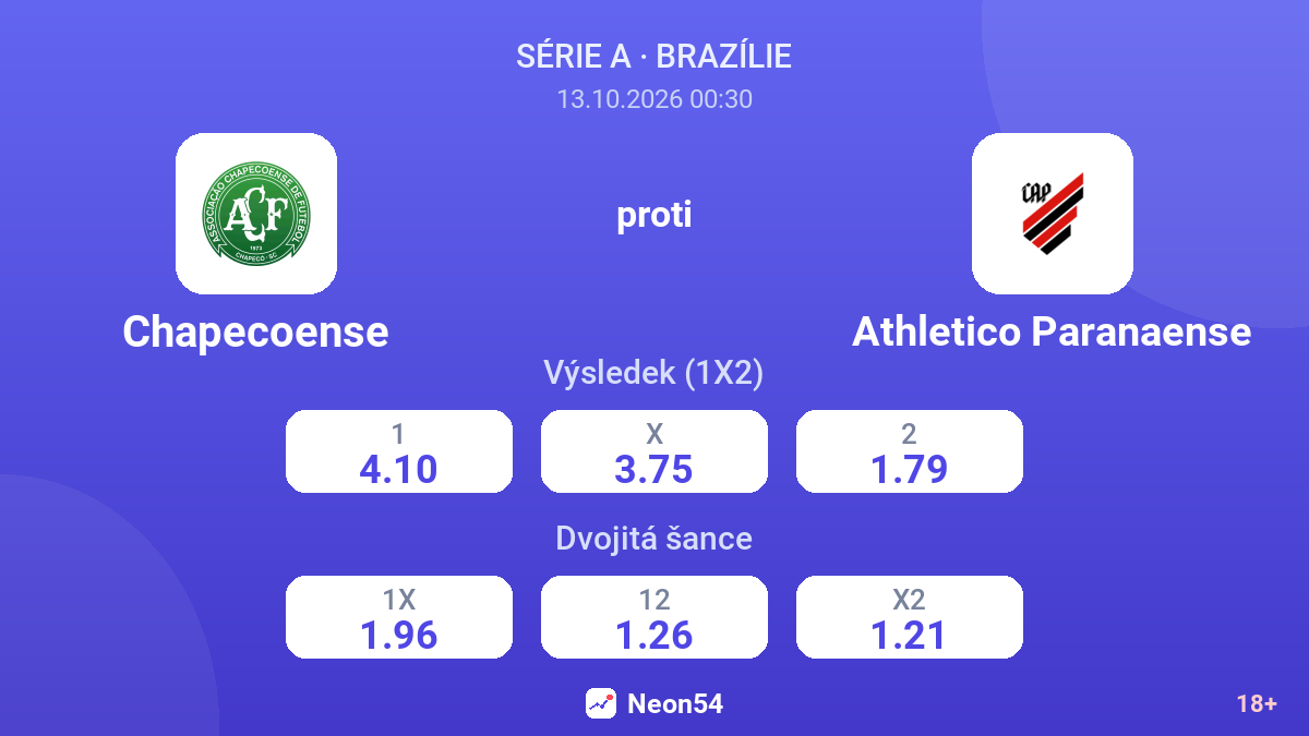 Chapecoense – Athletico Paranaense — kurzy