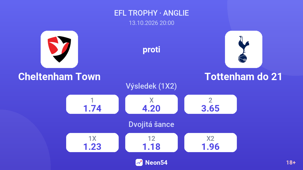 Cheltenham Town – Tottenham do 21 — kurzy