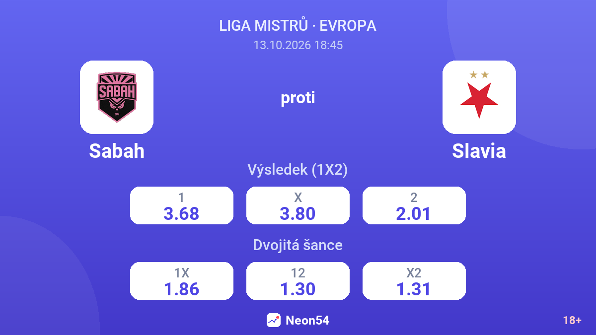 Sabah – Slavia — kurzy