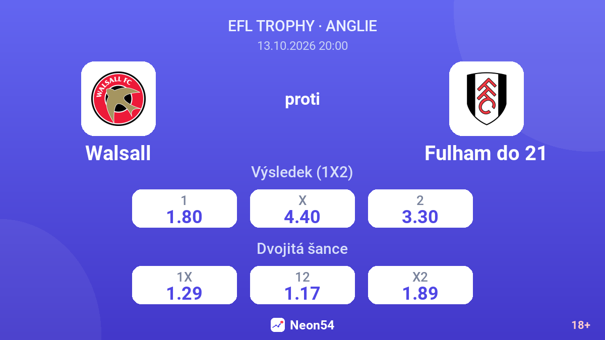 Walsall – Fulham do 21 — kurzy
