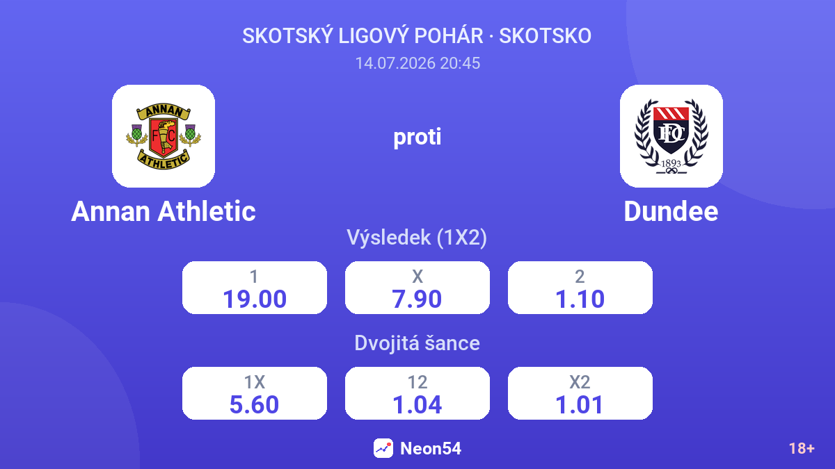Annan Athletic proti Dundee — kurzy