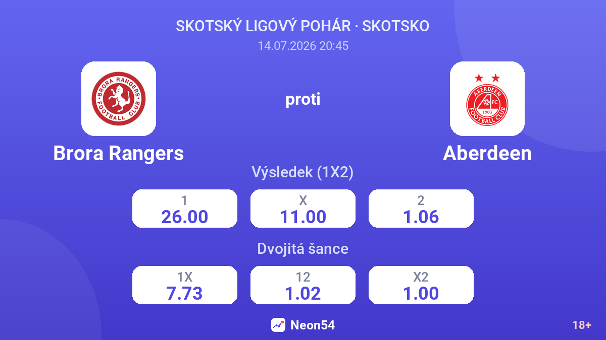 Brora Rangers proti Aberdeen — kurzy