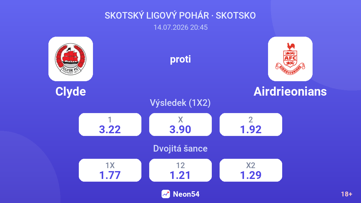 Clyde proti Airdrieonians — kurzy