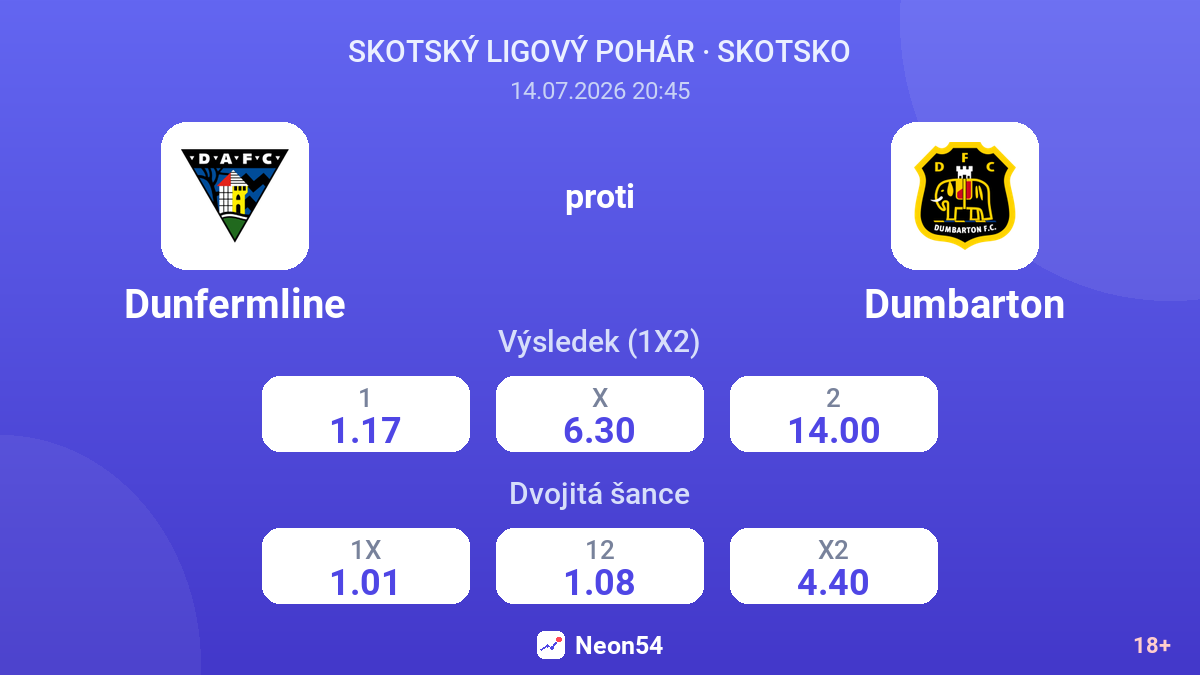 Dunfermline proti Dumbarton — kurzy