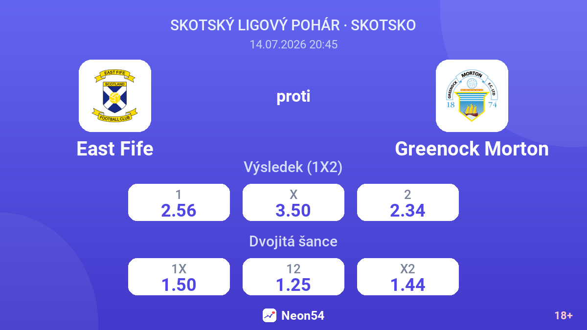 East Fife proti Greenock Morton — kurzy