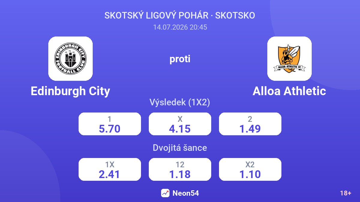 Edinburgh City proti Alloa Athletic — kurzy