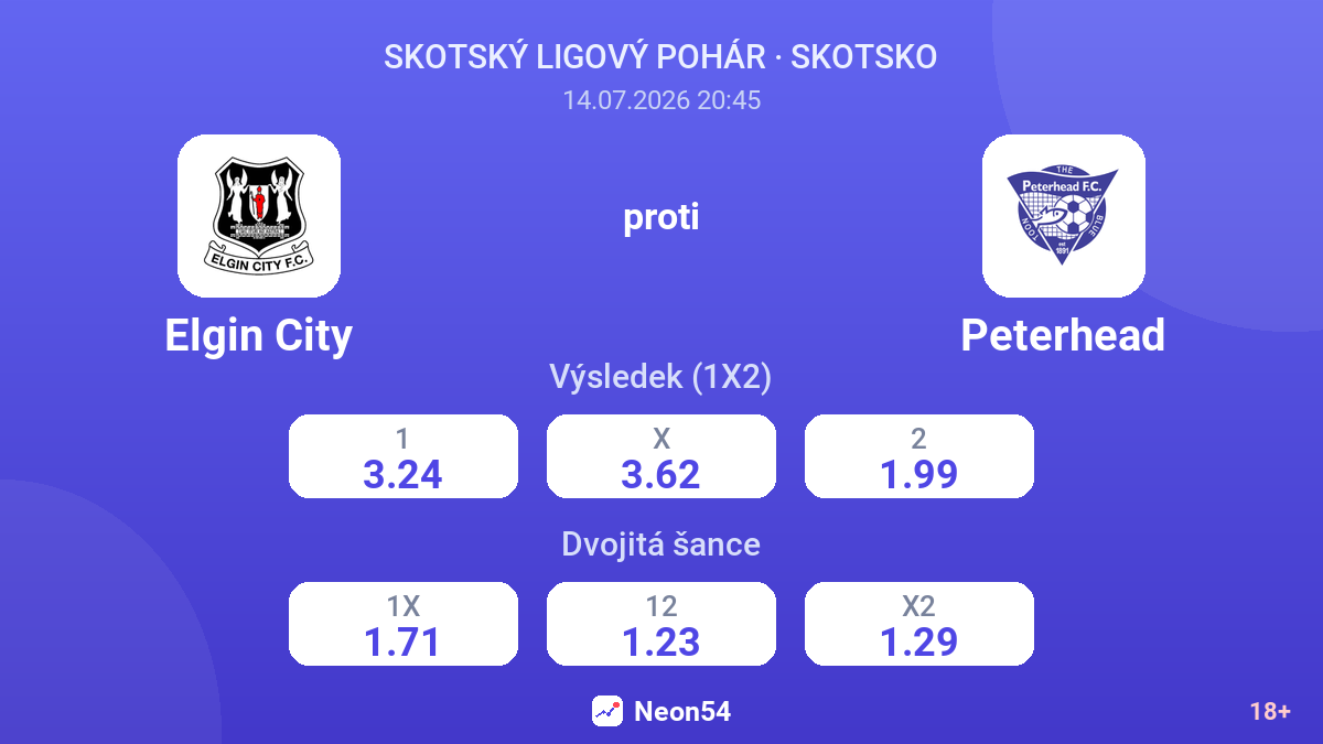 Elgin City proti Peterhead — kurzy
