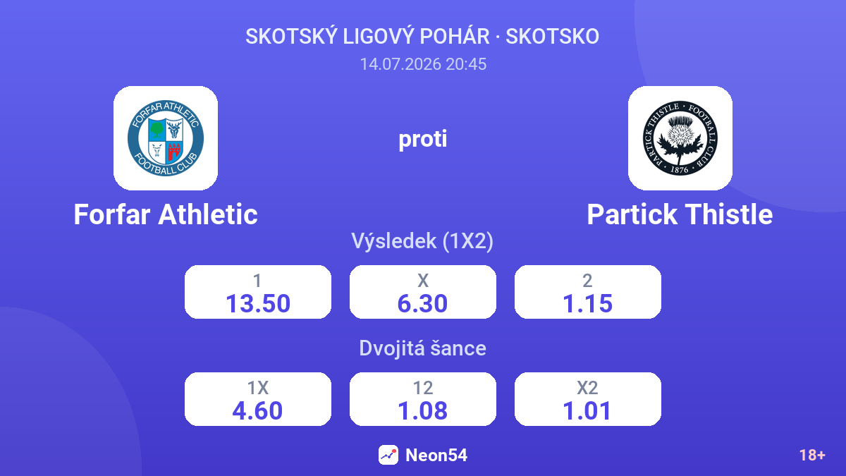Forfar Athletic proti Partick Thistle — kurzy