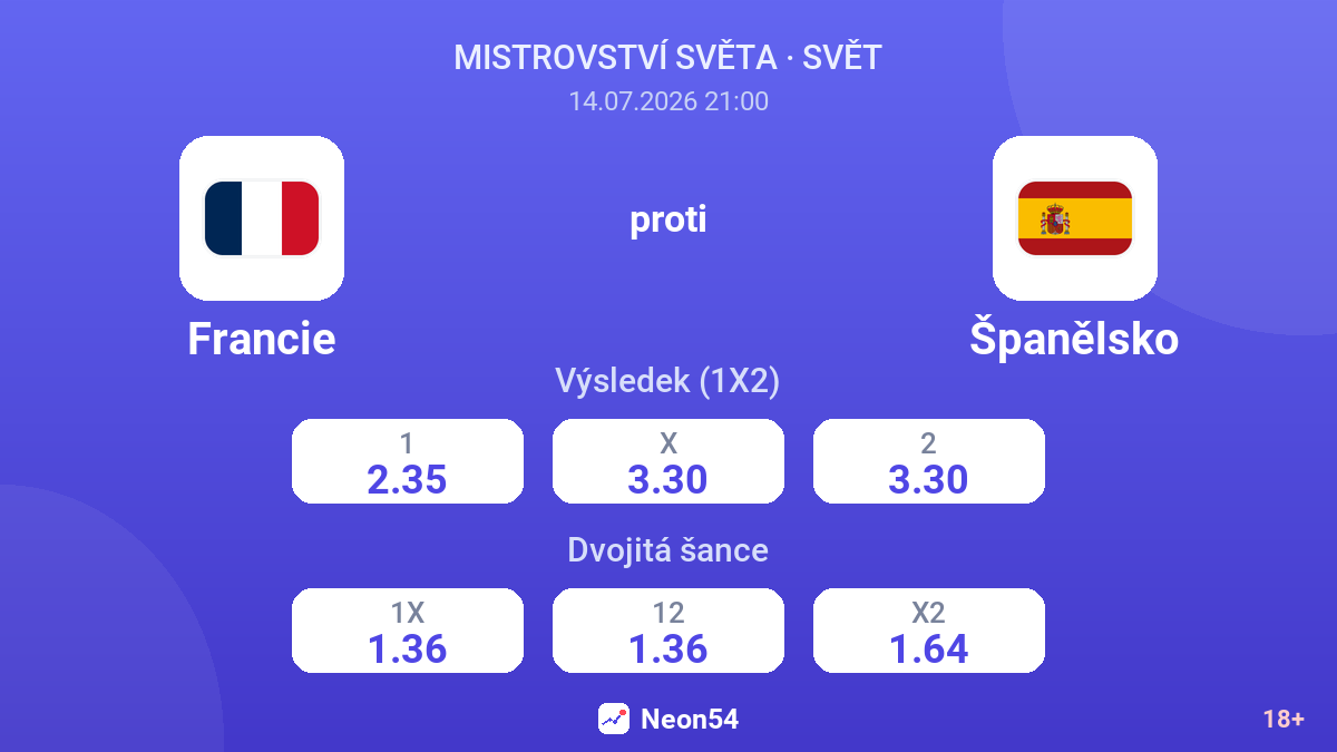 Francie proti Španělsko — kurzy
