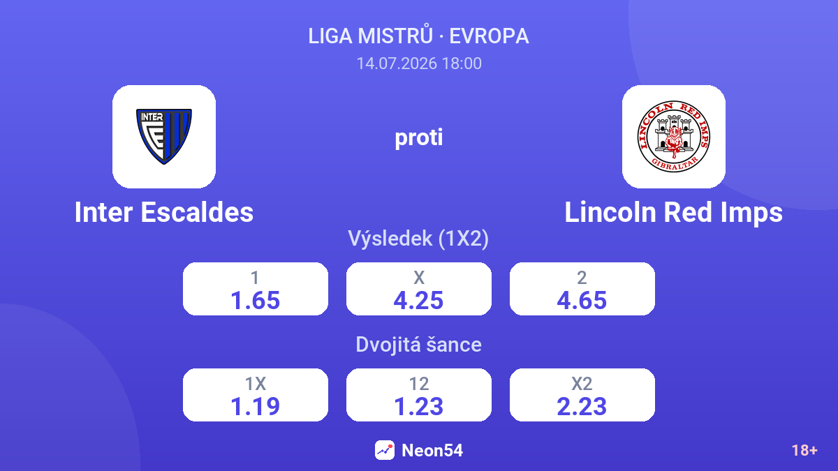 Inter Escaldes proti Lincoln Red Imps — kurzy