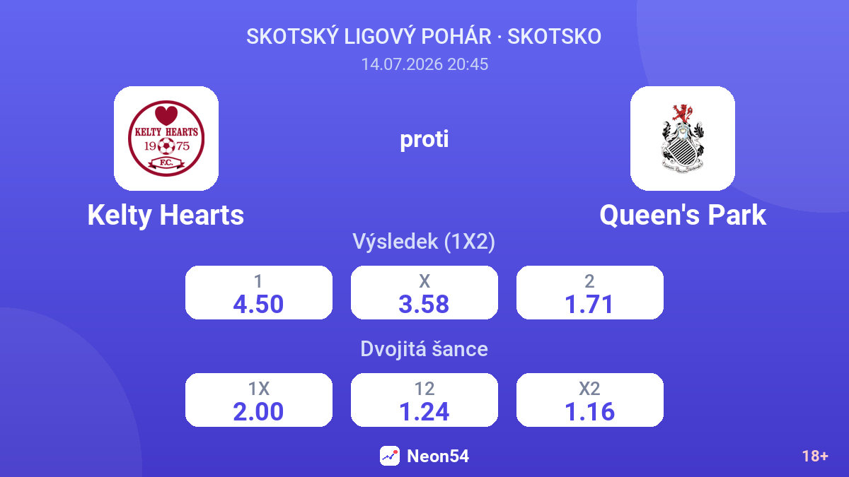 Kelty Hearts proti Queen's Park — kurzy