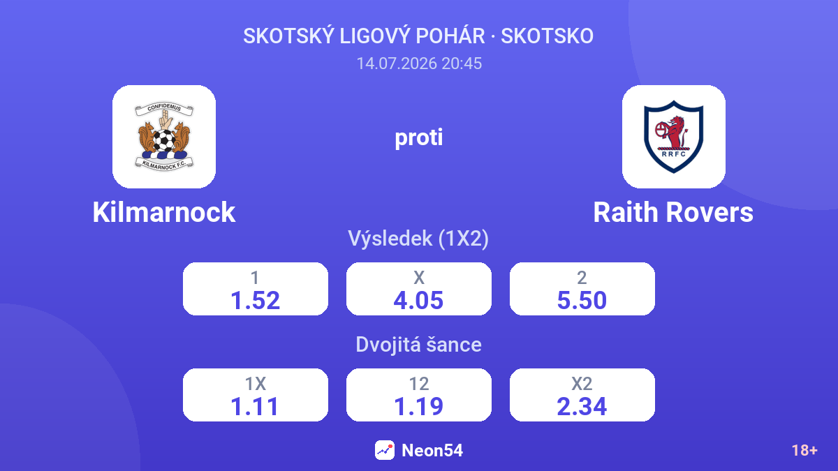 Kilmarnock proti Raith Rovers — kurzy