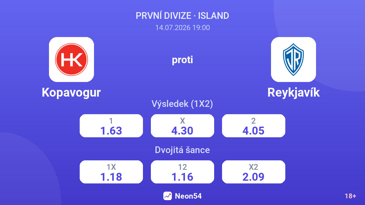 Kopavogur proti Reykjavík — kurzy