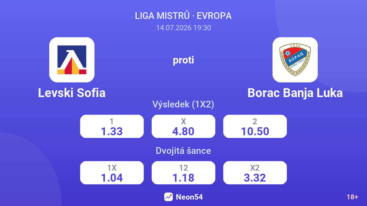 Levski Sofia proti Borac Banja Luka — kurzy