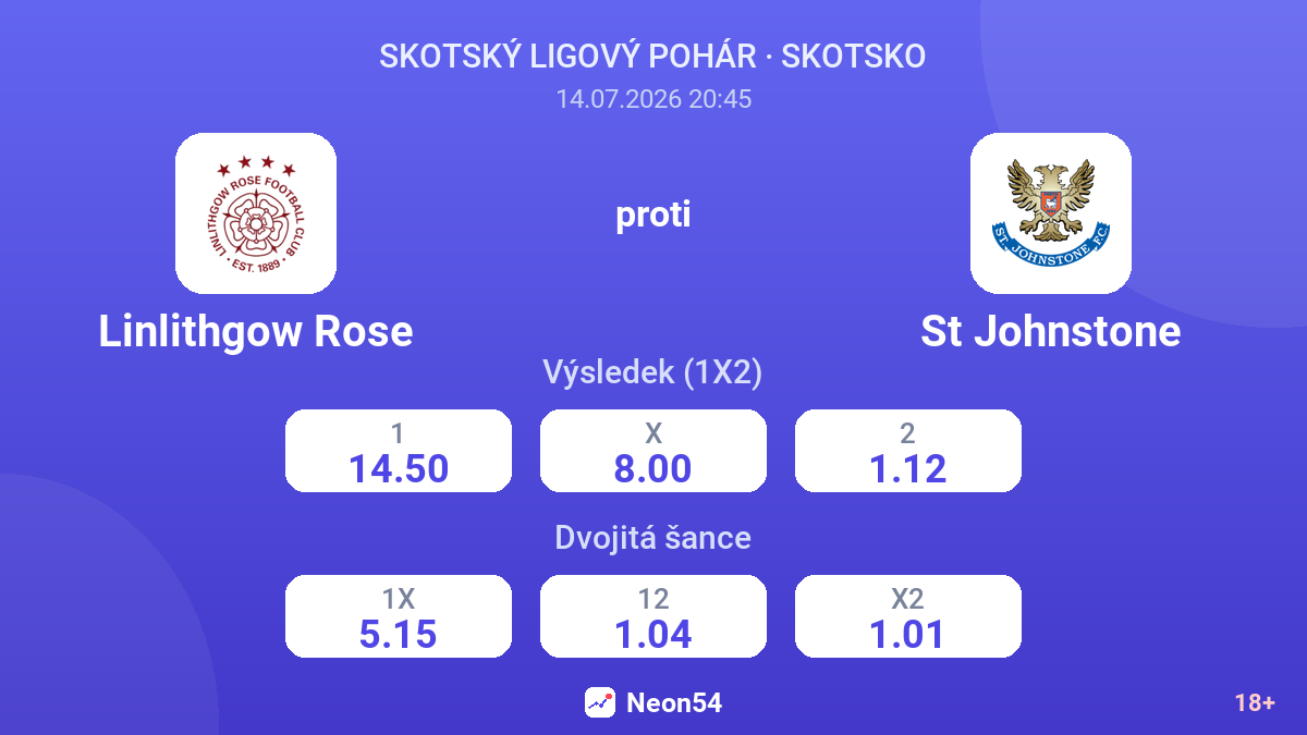 Linlithgow Rose proti St Johnstone — kurzy