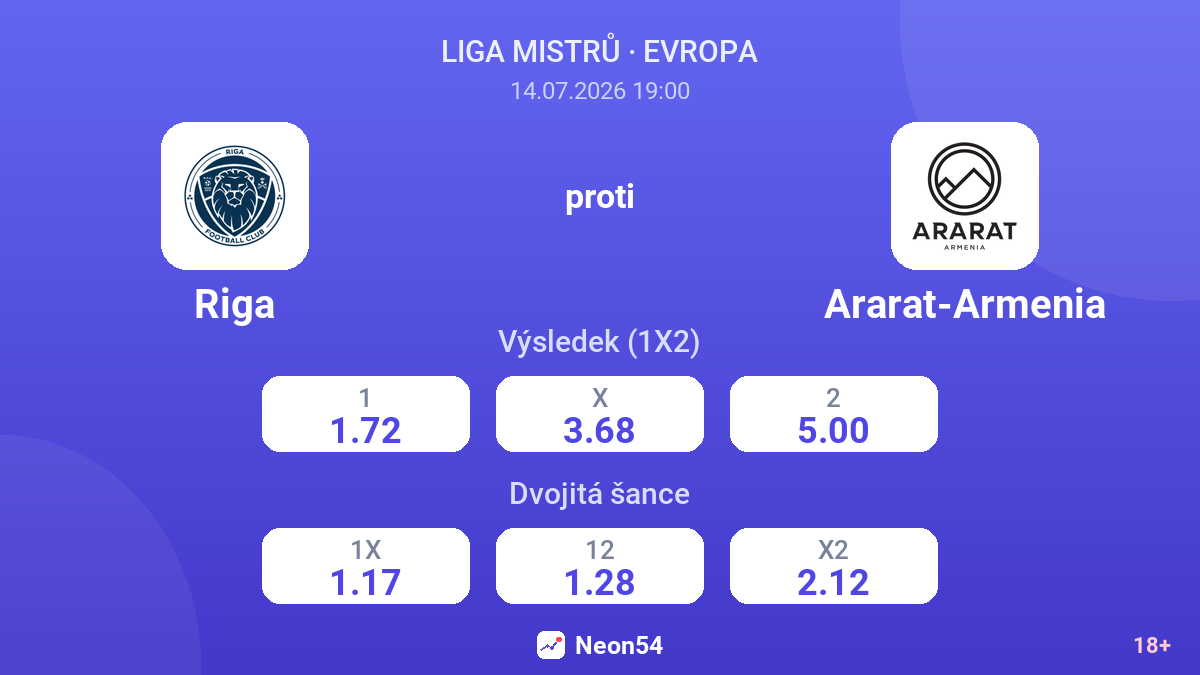 Riga proti Ararat-Armenia — kurzy
