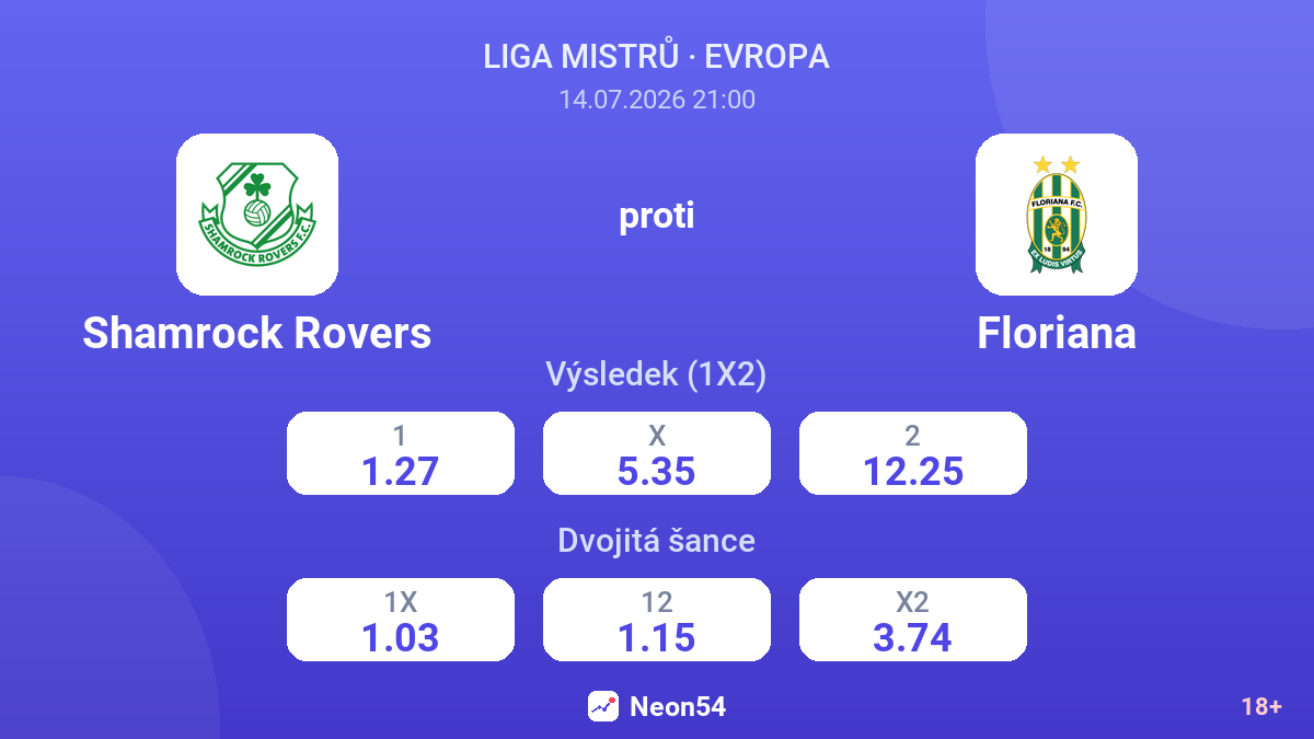 Shamrock Rovers proti Floriana — kurzy