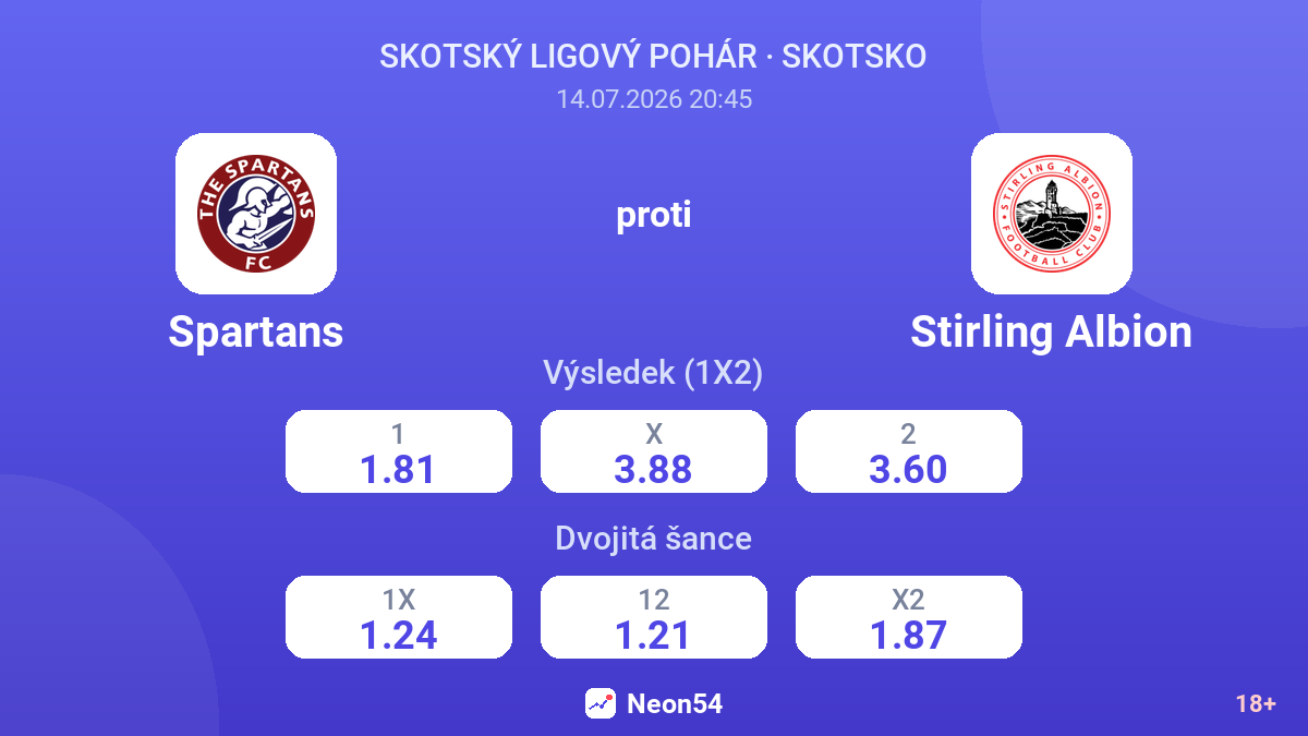 Spartans proti Stirling Albion — kurzy