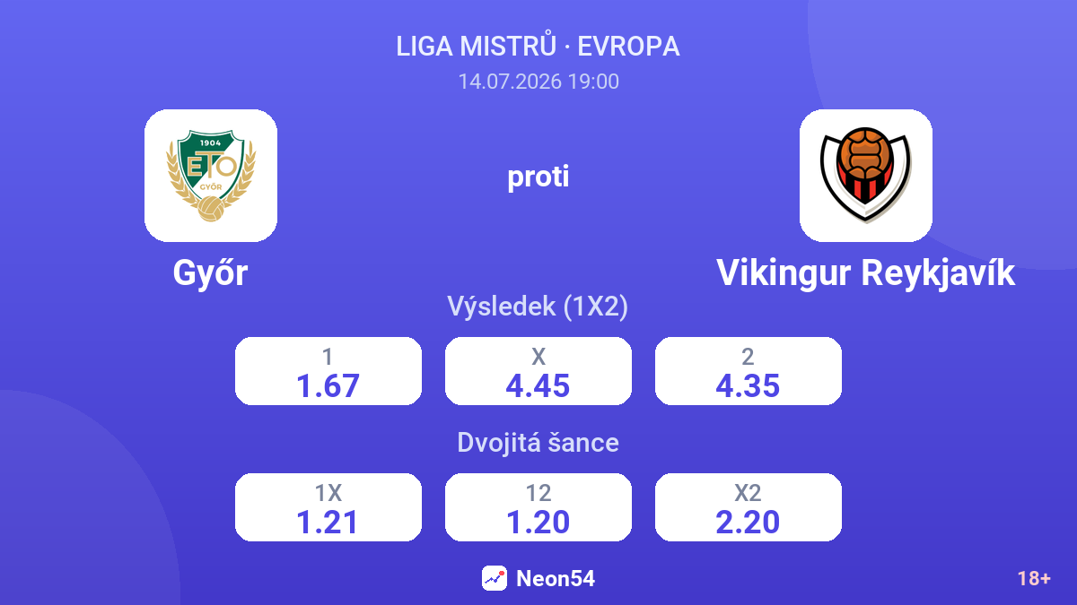 Győr proti Vikingur Reykjavík — kurzy