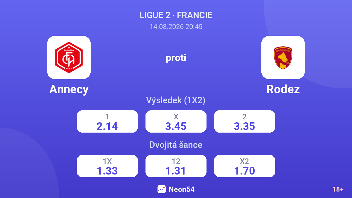 Annecy – Rodez — kurzy