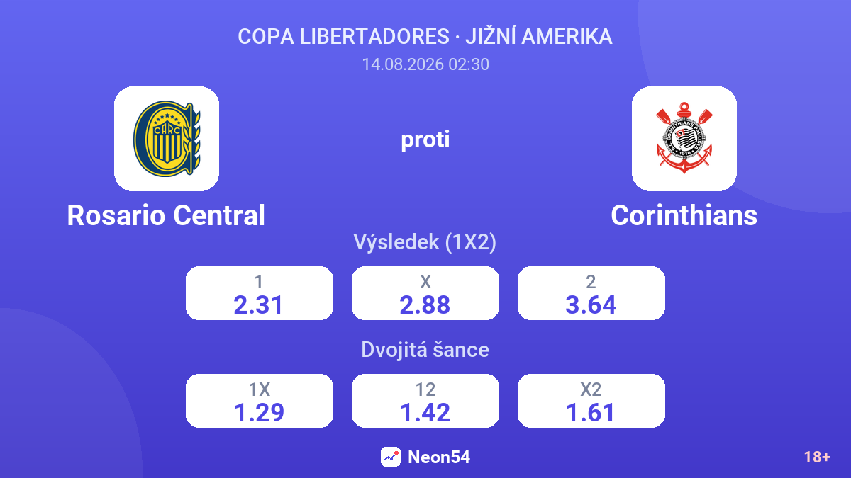 Rosario Central – Corinthians — kurzy
