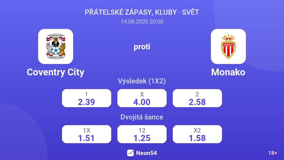 Coventry City – Monako — kurzy