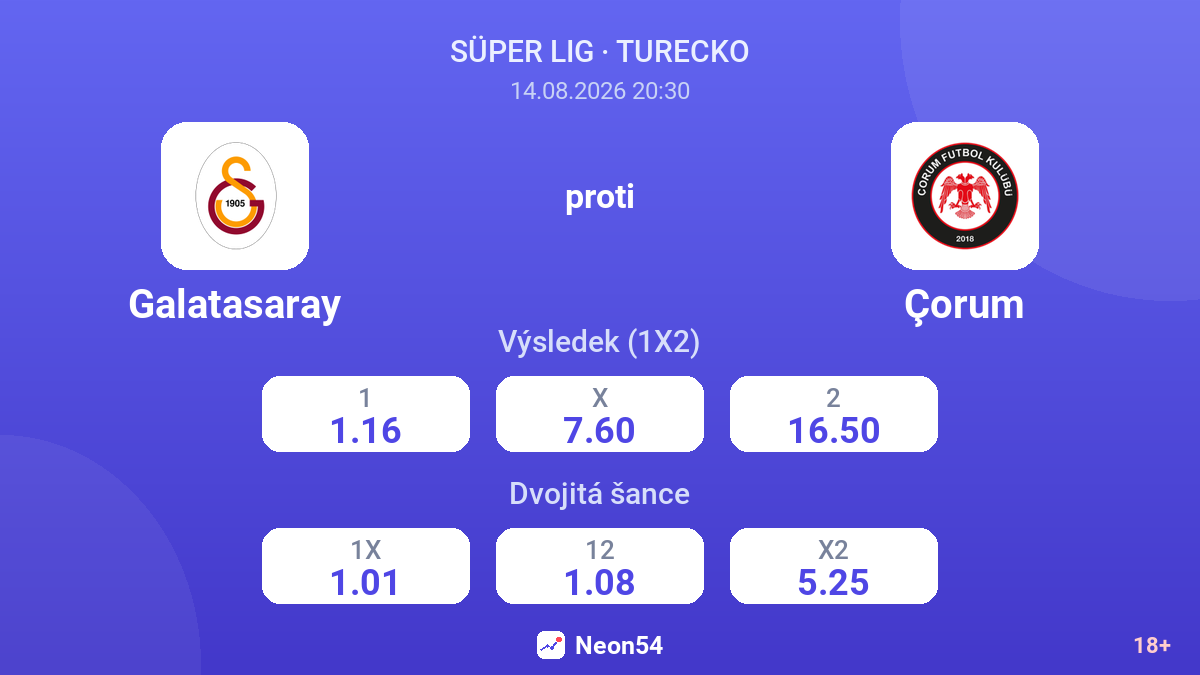 Galatasaray – Çorum — kurzy