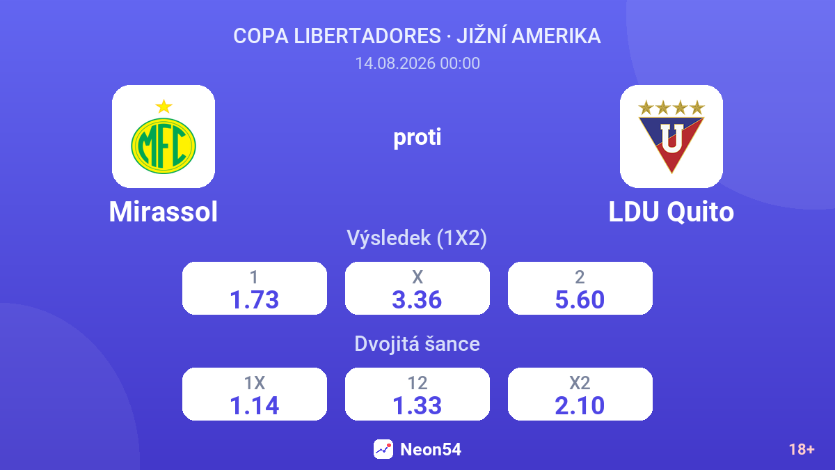 Mirassol – LDU Quito — kurzy