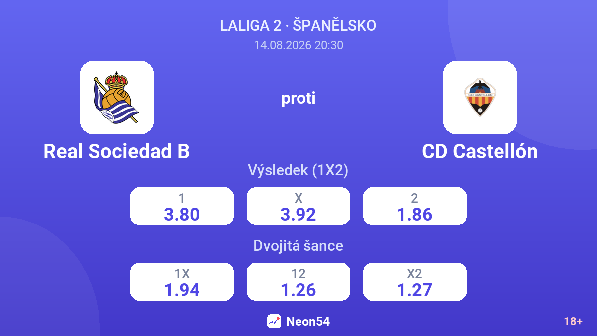 Real Sociedad B – CD Castellón — kurzy