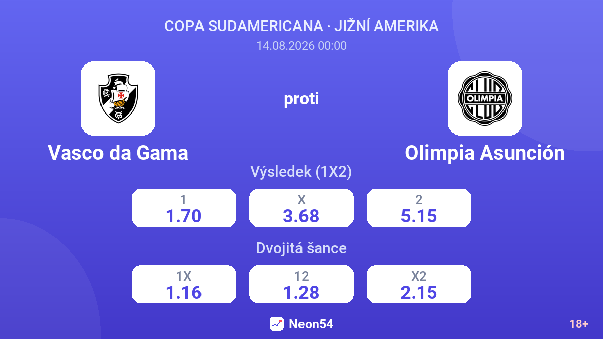 Vasco da Gama – Olimpia Asunción — kurzy