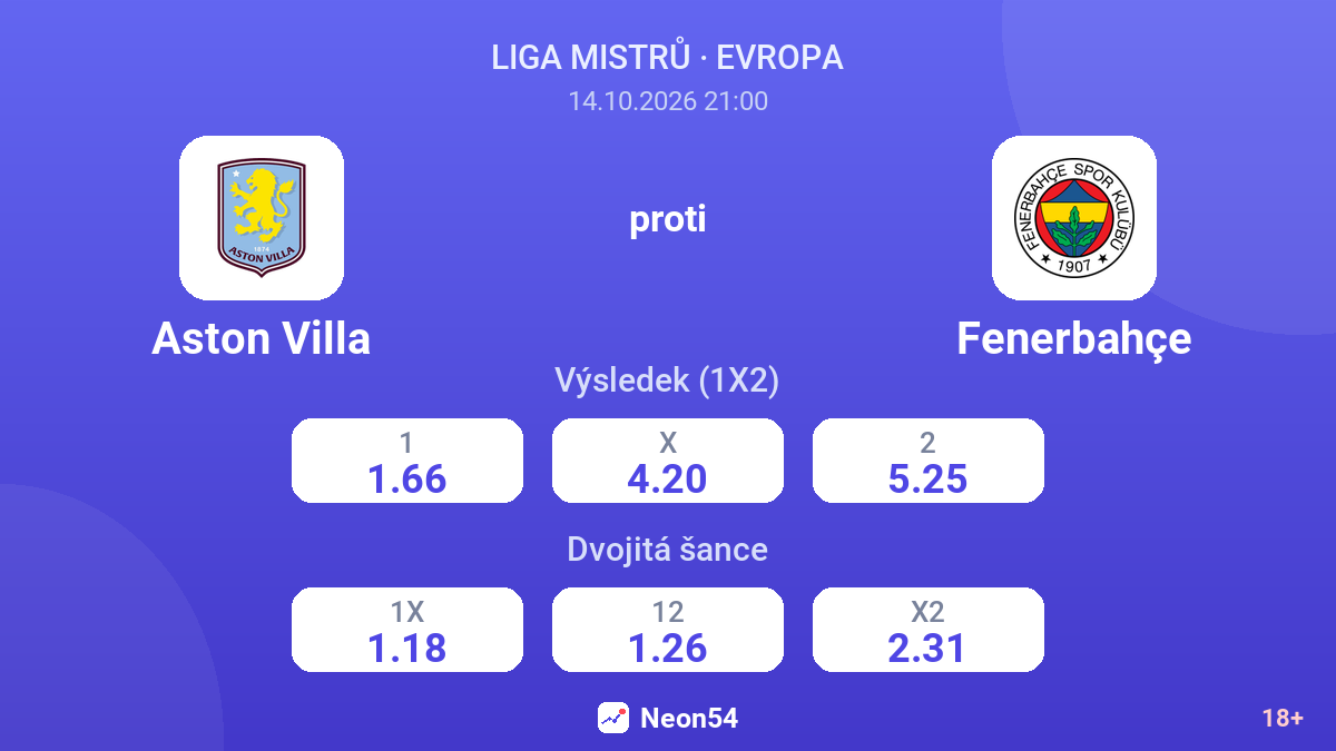 Aston Villa – Fenerbahçe — kurzy