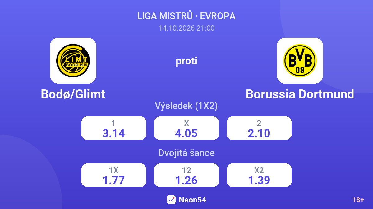 Bodø/Glimt – Borussia Dortmund — kurzy