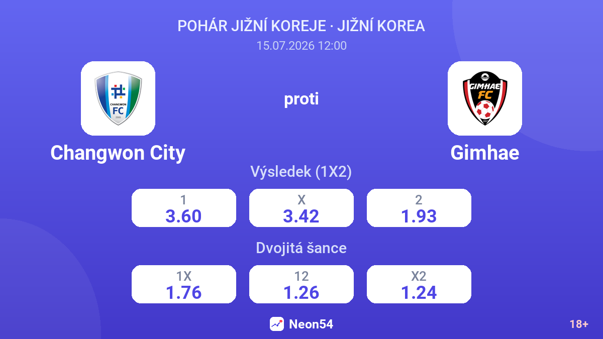Changwon City proti Gimhae — kurzy