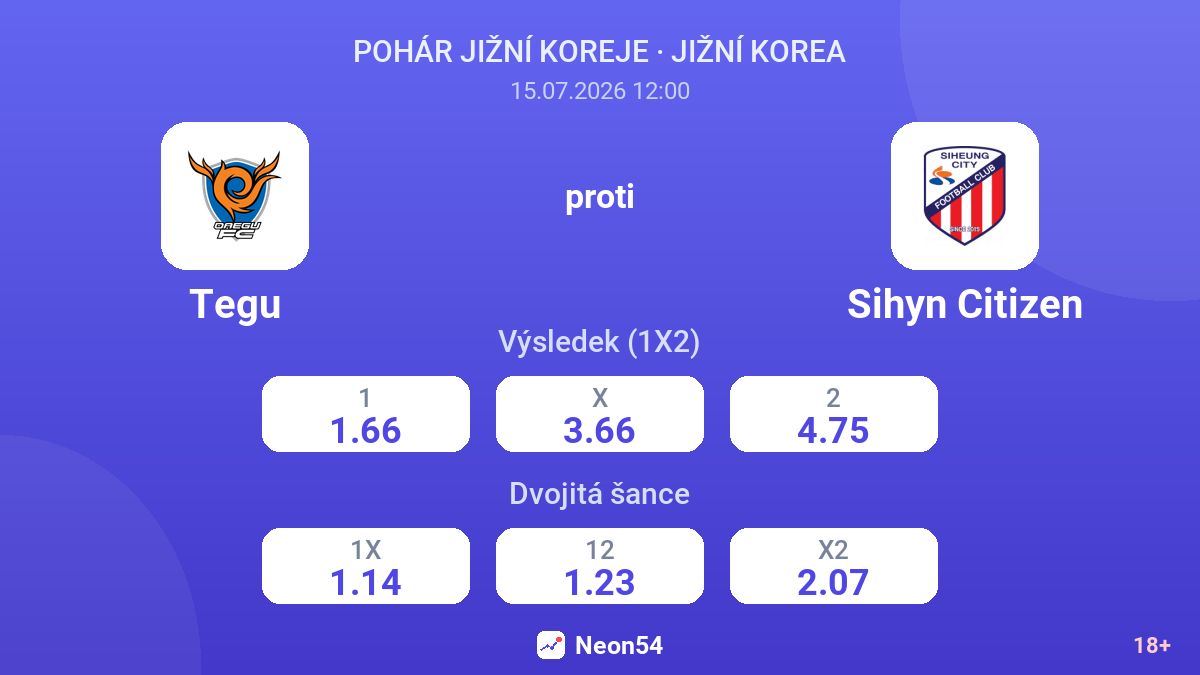 Tegu proti Sihyn Citizen — kurzy