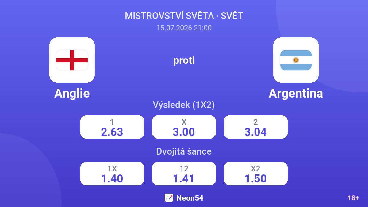 Anglie proti Argentina — kurzy