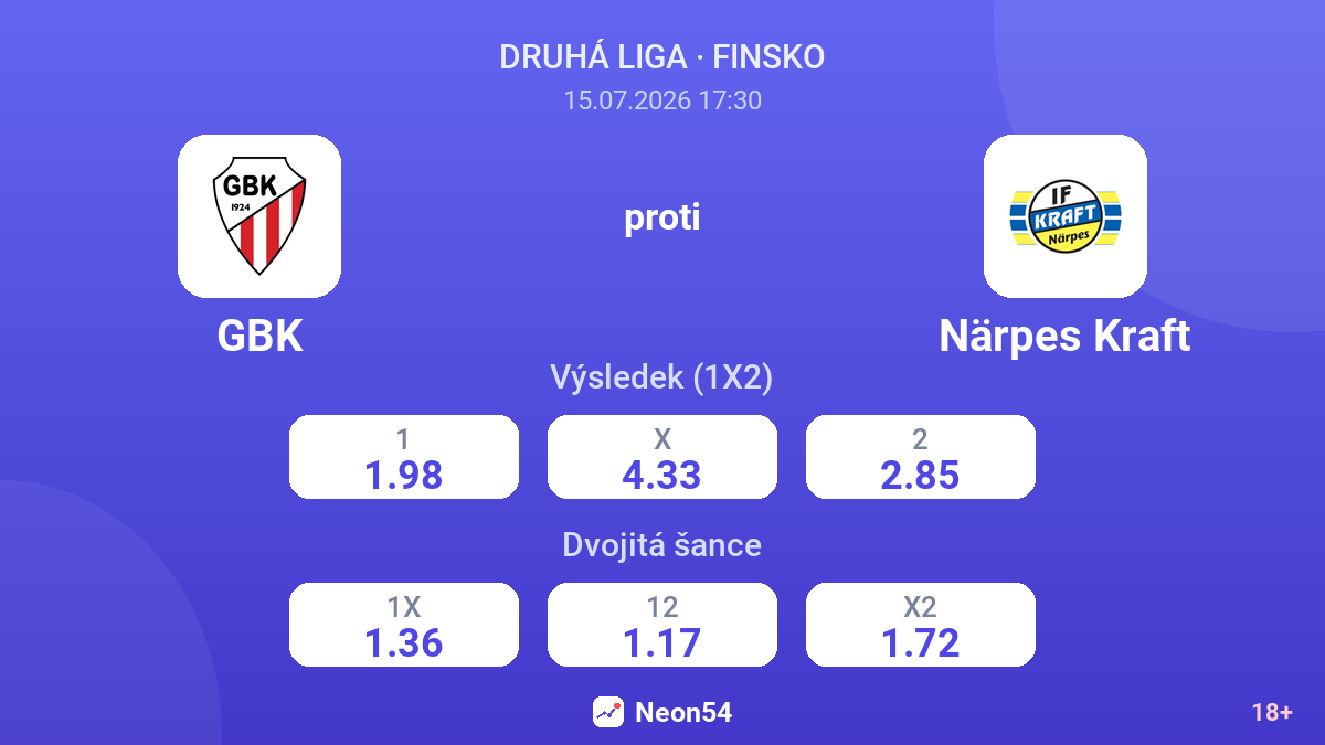 GBK proti Närpes Kraft — kurzy