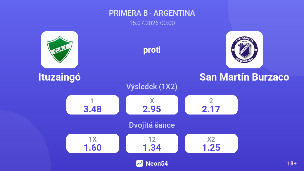 Ituzaingó proti San Martín Burzaco — kurzy