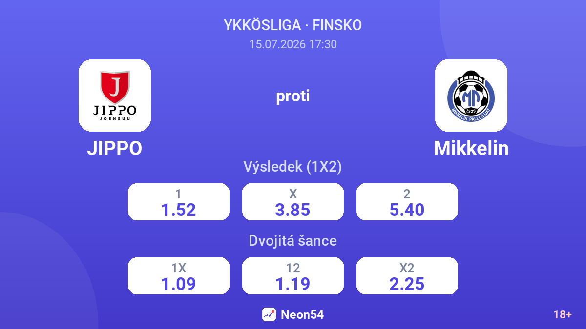 JIPPO proti Mikkelin — kurzy