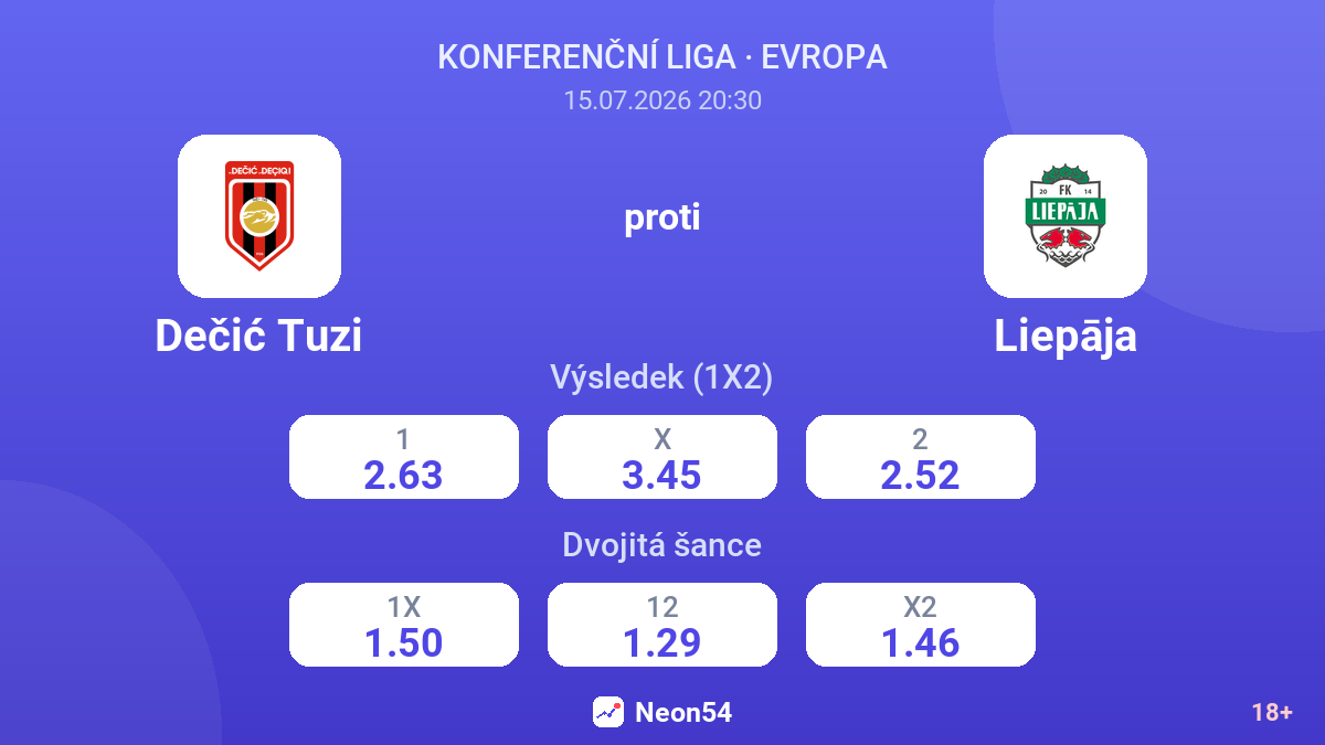 Dečić Tuzi proti Liepāja — kurzy