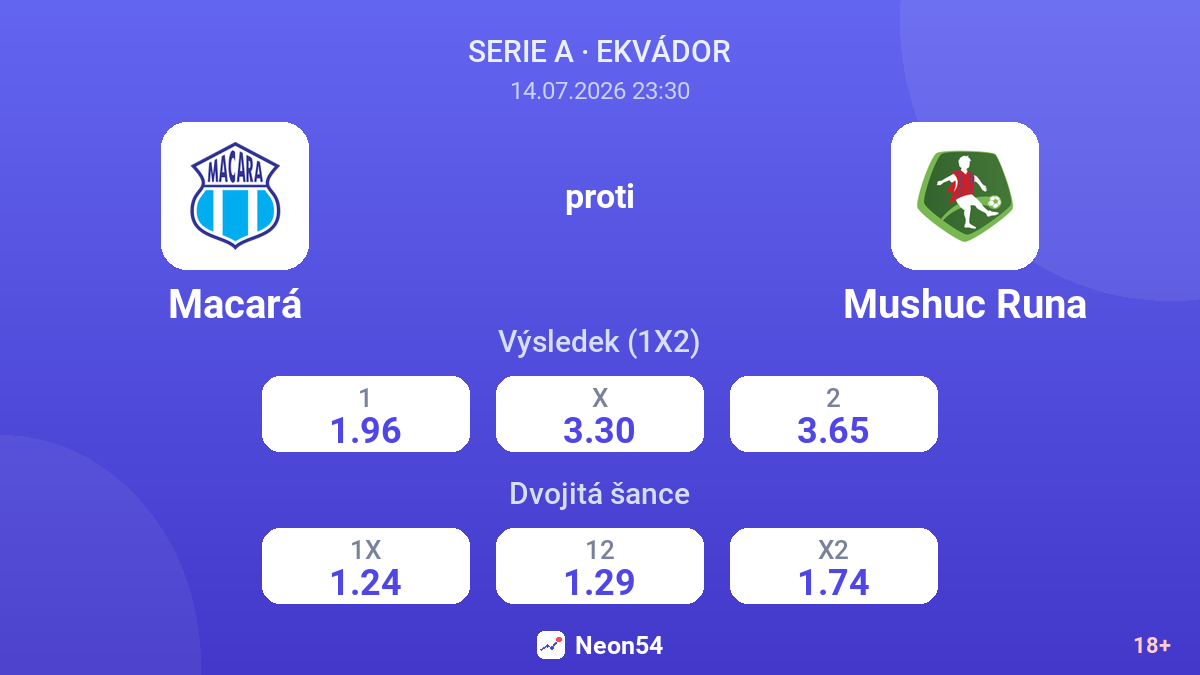 Macará proti Mushuc Runa — kurzy