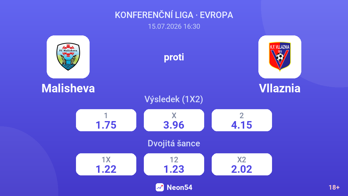 Malisheva proti Vllaznia — kurzy