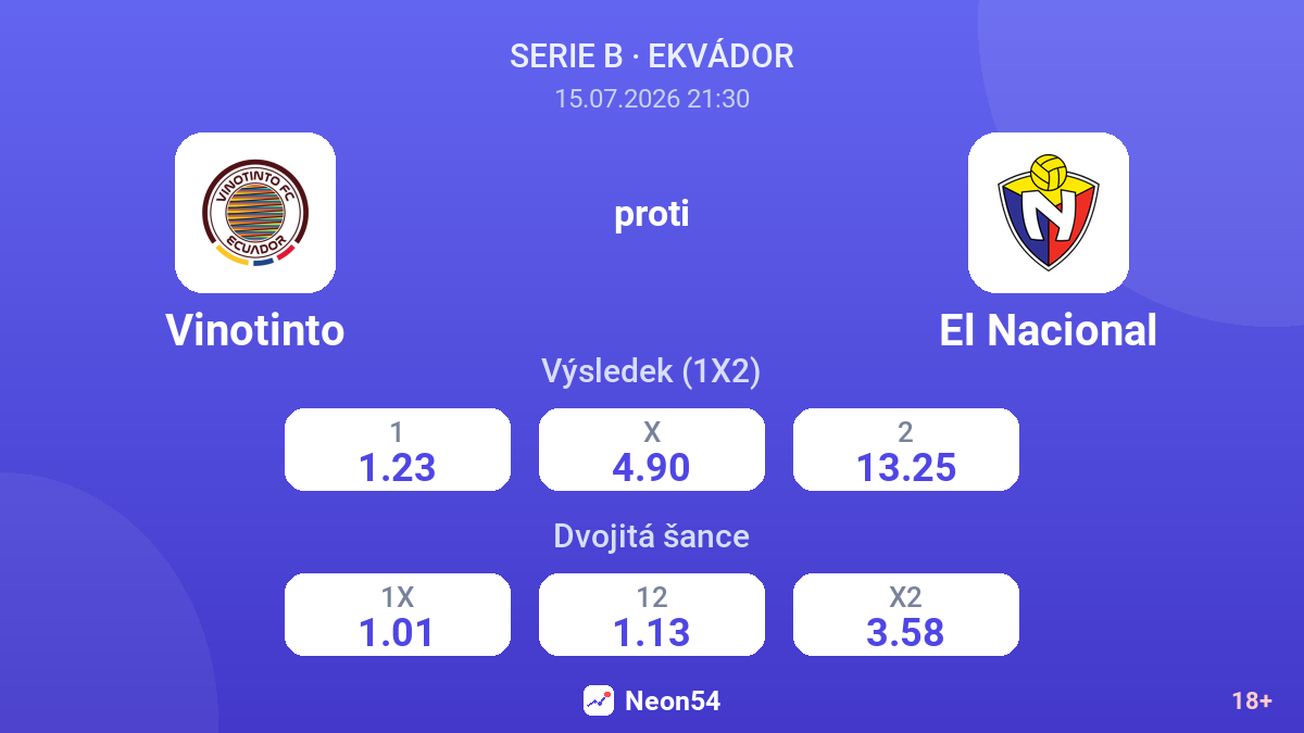Vinotinto proti El Nacional — kurzy