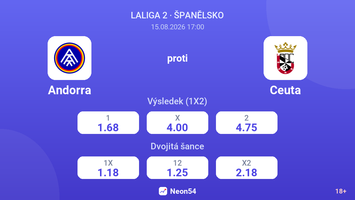 Andorra – Ceuta — kurzy